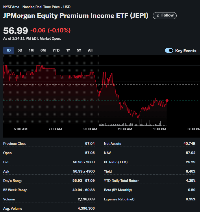 JPMorgan Equity Premium Income ETF stock price chart, financial data, market performance analysis, and real-time trading info.