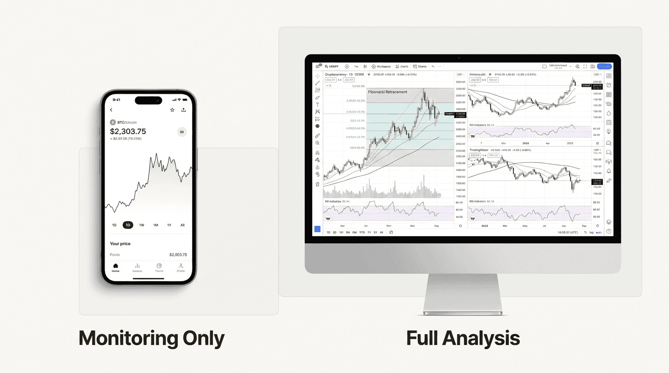 Utilizing a desktop workspace prevents the costly execution errors and analytical oversights common when trading on restricted mobile screens.