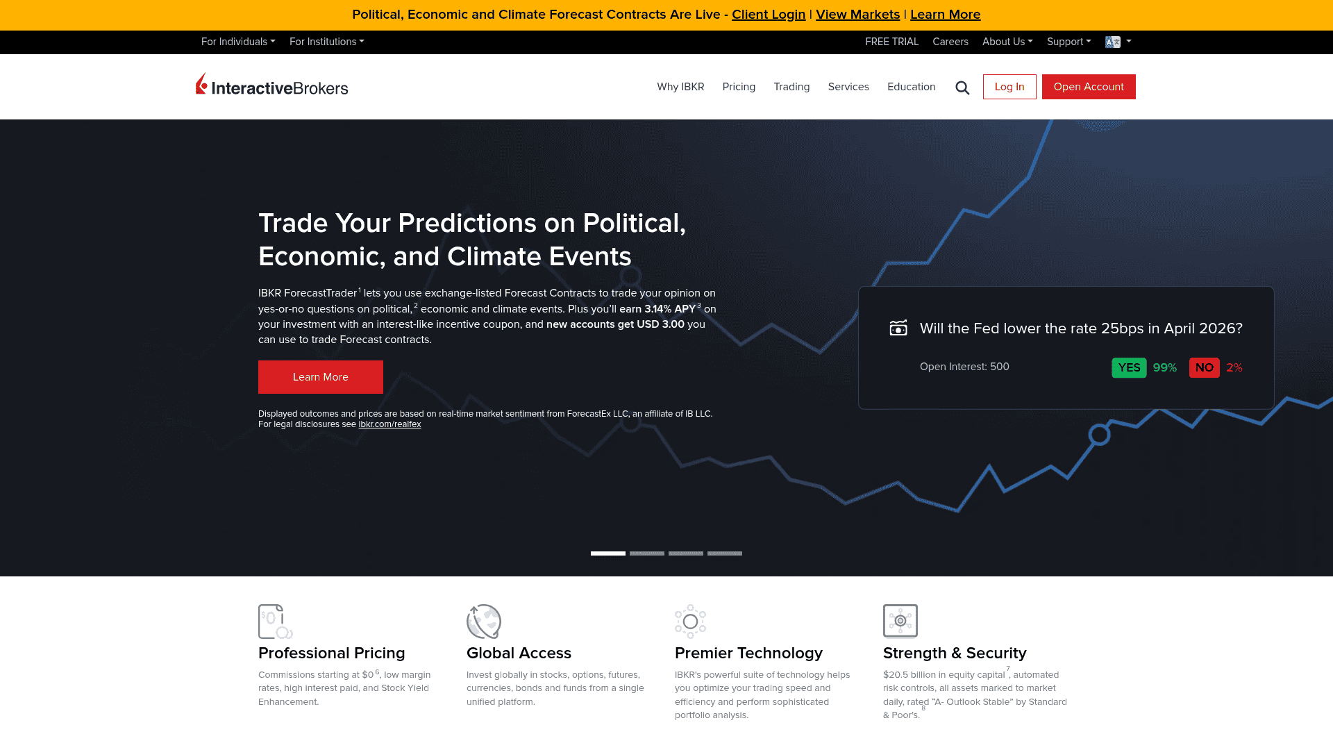 Interactive Brokers platform for global trade execution