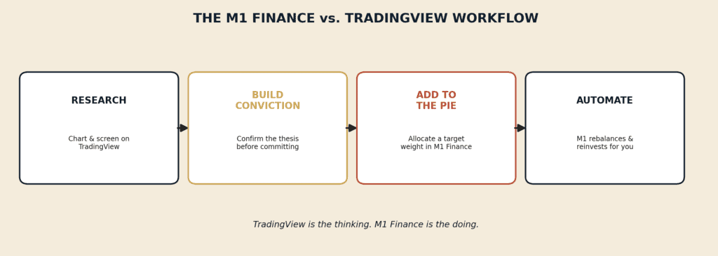 02-workflow-diagram