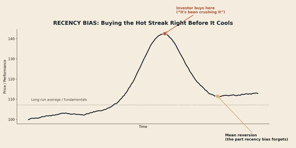 03-recency-bias-chart