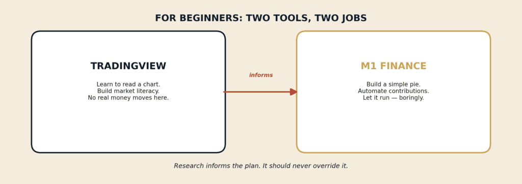 05-beginner-flowchart