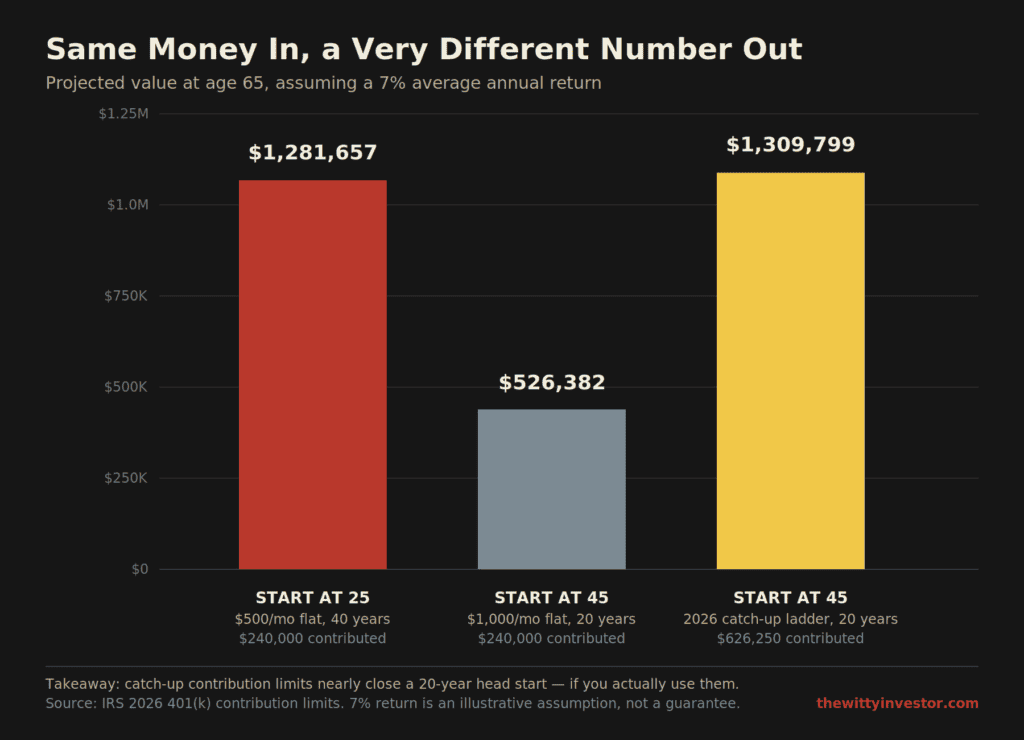 Same money